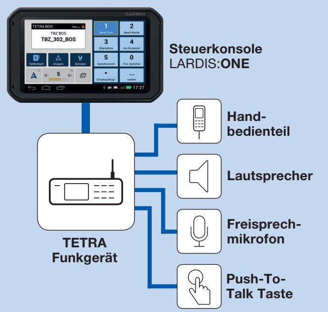Lardis:One 7