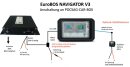 EuroBOS Navigator V3 mit POCSAG-CAR-BOX, inkl Antenne, Montage, ARAT-Halterung und Programmierung