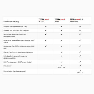 Lizenz TETRAcontrol Plus