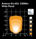 Nordic-Lights LED-Scheinwerfer Antares GO625 Wide Flood -...