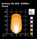 Nordic-Lights LED-Scheinwerfer Antares GO625 Flood - 12 Volt