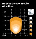 Nordic-Lights LED-Scheinwerfer Scorpius GO420 Wide Flood - 12 Volt