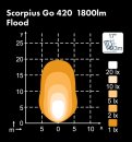 Nordic-Lights LED-Scheinwerfer Scorpius GO420 Flood - 24 Volt