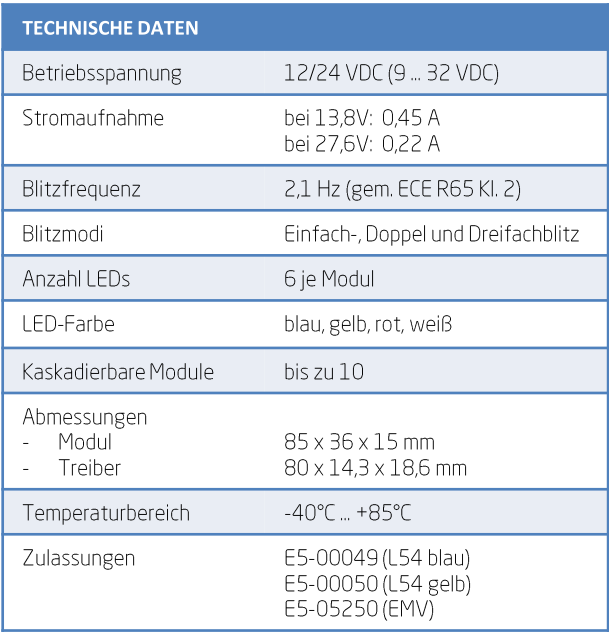 Standby LED-Frontblitz L54 blau, Twin (SB-S45457121*) Standby 7340145,  298,69 €